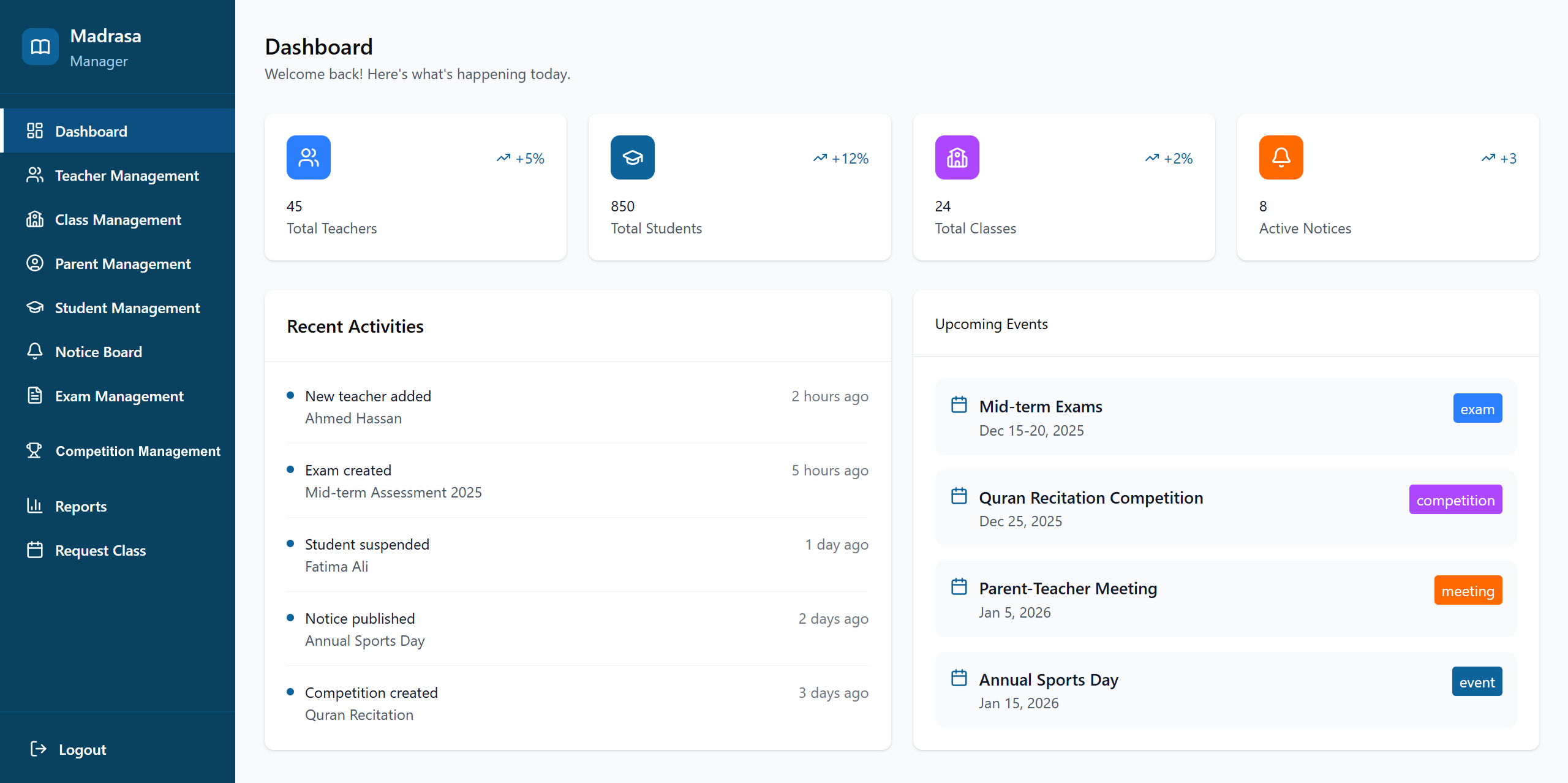 IQRAA MARK Dashboard Preview